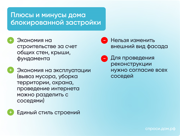 Совет МКД — с чего начать работу? Пошаговая инструкция!