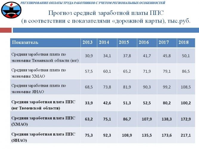 Повышение размера денежного довольствия МВД