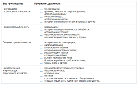 Какие документы нужны для оформления пенсии по вредности