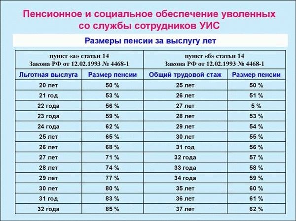 Льготы для сотрудников МВД в 2024 году