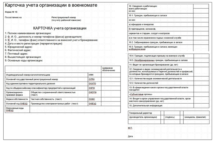 Законодательная база для ведения воинского учета