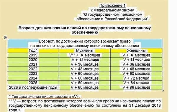 Как исправить ошибки в выписке из лицевого счета в ПФР