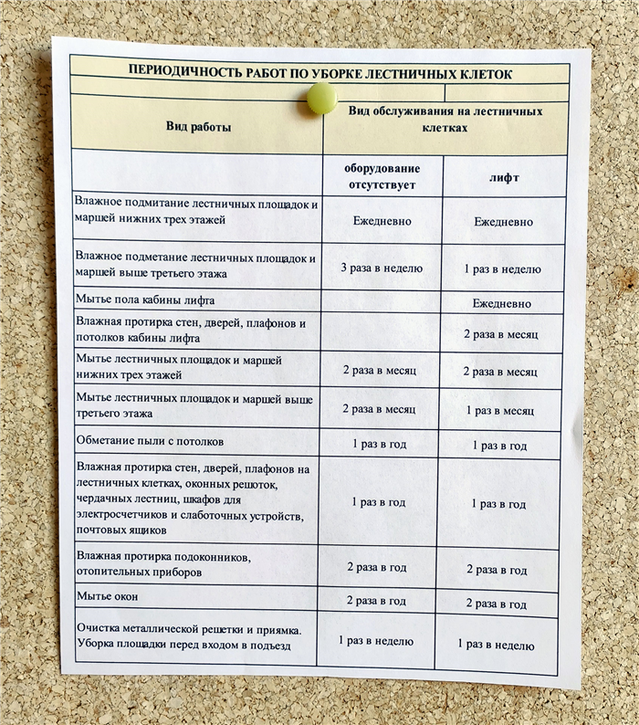 Частота проведения уборки в 2025 году