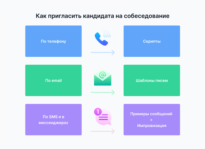 Приглашение иностранца на работу