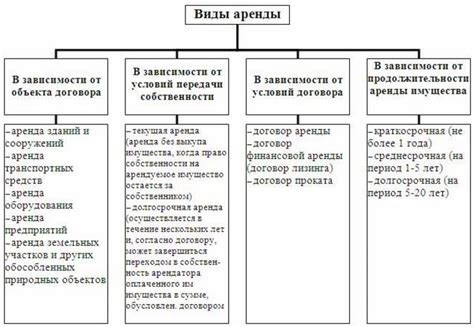 Советы арендаторам и арендодателям