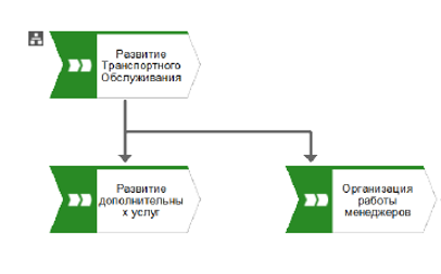 Корпоративный университет Государственной Компании 