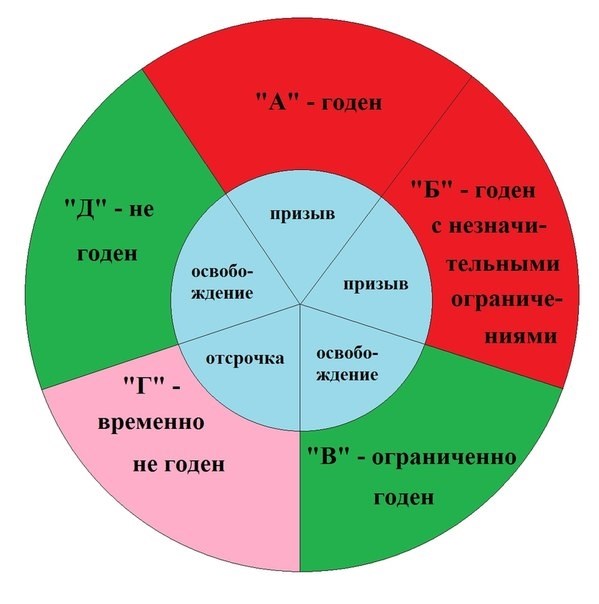 Психологический аспект медосмотра