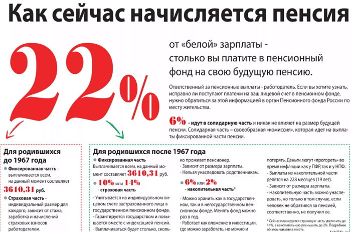 Особенности расчета пенсии в 2025 году