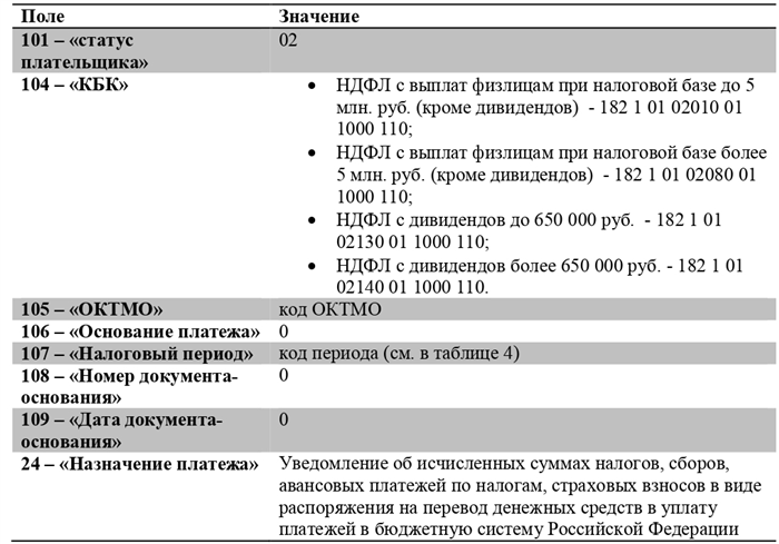 Как правильно заполнить платежное поручение по НДФЛ