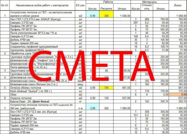 Затраты при учете стоимости на вывоз мусора