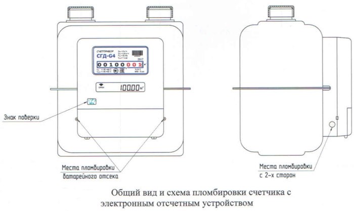 Устройство и принцип работы счетчика газа СГД G4