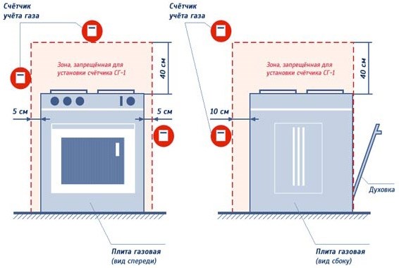 Можно ли сэкономить?