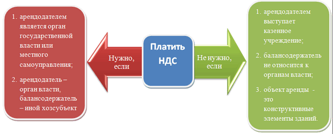 Определяем место реализации товаров и услуг