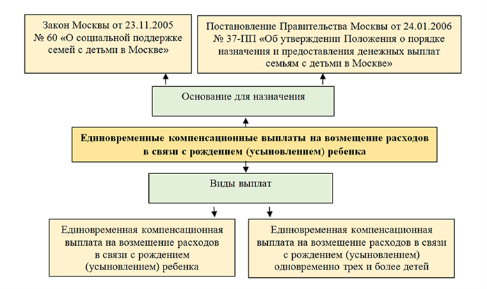 Что такое единое пособие?