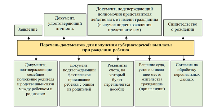 Варианты использования маткапитала в Томске и Томской области