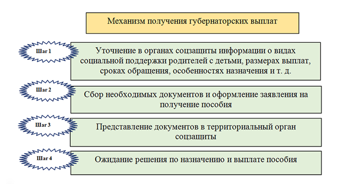 Нюансы получения детских пособий в 2025 году