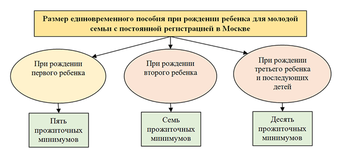 Федеральные детские пособия и выплаты по уходу за ребенком