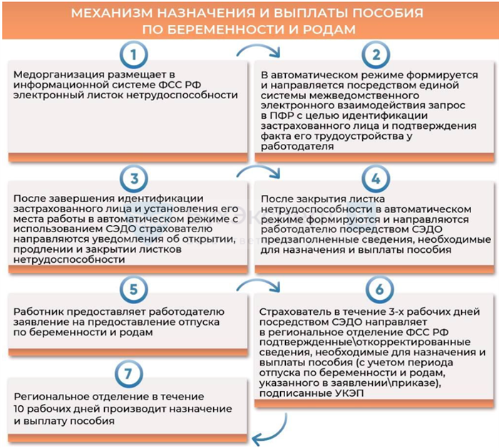 Как получить электронную копию больничного листа?