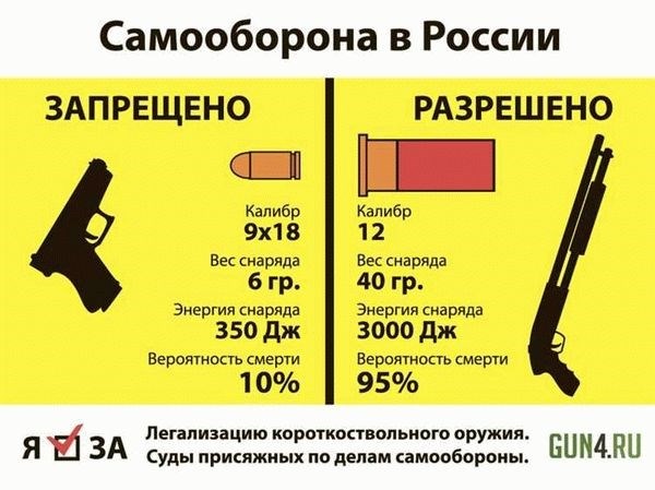 Ловушки при самостоятельной продаже ружей