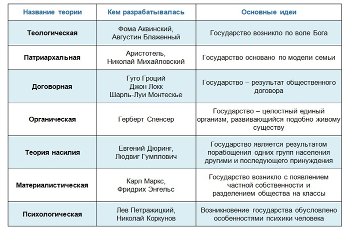 В чем заключается главная идея договорной теории?