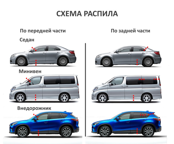 Перерегистрация автомобиля после утилизации