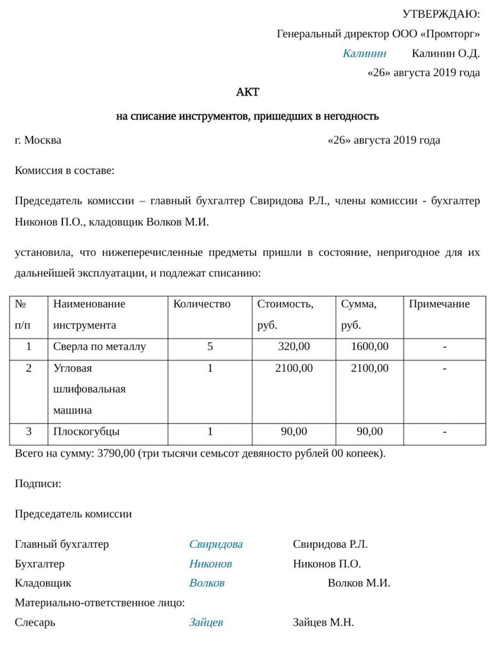 Инструкция о порядке списания в бюджетных учреждениях, орг