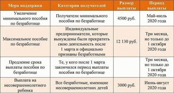 Сколько денег можно получить в качестве пособия