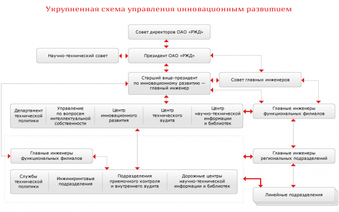 Увеличение заработной платы для работников железнодорожного транспорта