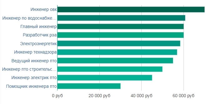 Для чего нужен ПТО в строительстве?