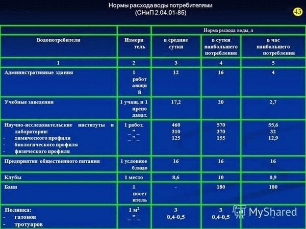 Период эксплуатации водосчетчика по закону: ограничения и особенности