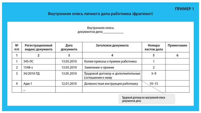 Сколько времени следует хранить приказы по личному составу?