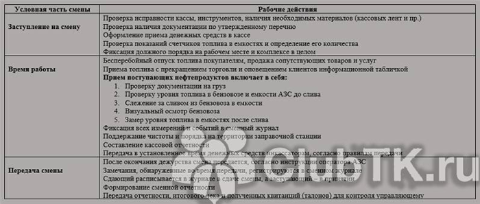 Требования к квалификации
