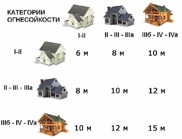 Приоритетное право первого застройщика