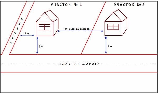 Основные положения приоритетного права первого застройщика: