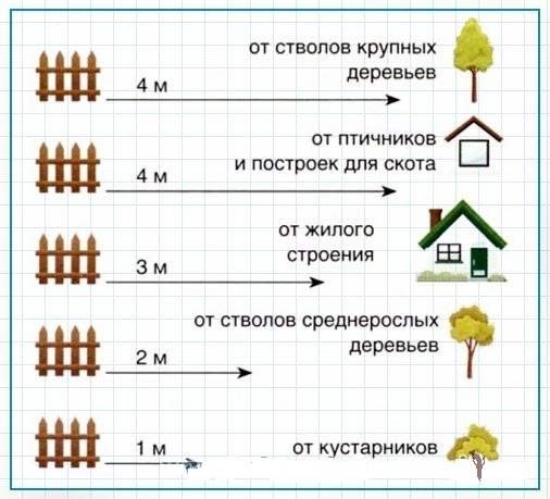 Особенности планирования строительства загородного дома