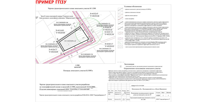 Порядок ввода дома в эксплуатацию в 2024 году