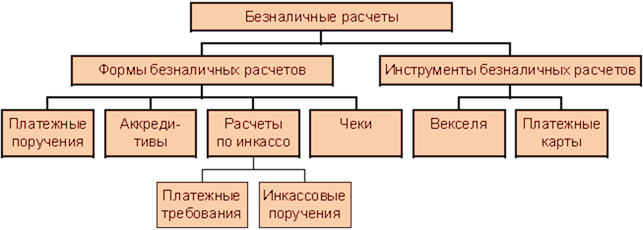 Виды наличных платежей