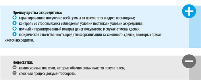 Оплата картой или наличными: какой способ выбрать?